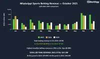 ms-sports-betting-revenue-october-2025