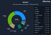 arizona-top-betting-apps