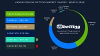 ks-sportsbook-market-shares-mar-2025