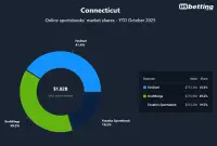 connecticut-top-betting-apps-2025