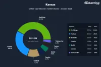 ks-sportsbooks-market-shares-jan-2026