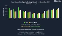 new-hampshire-sports-betting-handle-nov-2025