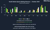 sd-sports-betting-revenue-october-2025