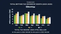 tennessee-tax-income-jul-2025