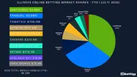 illinois-top-betting-apps-2025