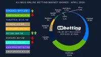 il-sportsbook-market-shares-apr-2025