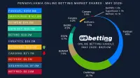 pa-sportsbook-market-shares-may-2025