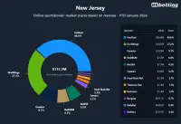 new-jersey-top-betting-apps-2026