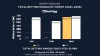 nc-sports-betting-handle-mar-2025