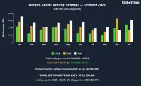 oregon-sports-betting-revenue-oct-2025