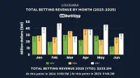 louisiana-sports-betting-revenue-june-2025