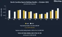 nc-sports-betting-handle-october-2025