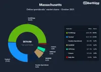 ma-sportsbooks-market-shares-oct-2025