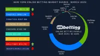 ny-sportsbook-market-shares-mar-2025