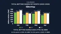 co-sports-betting-handle-apr-2025