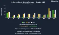 delaware-sports-betting-revenue-oct-2025