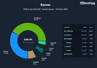 ks-sportsbooks-market-shares-oct-2025