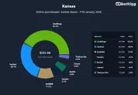 kansas-top-betting-apps-2026