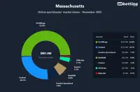 ma-sportsbooks-market-shares-nov-2025