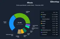 il-sportsbooks-market-shares-dec-2025