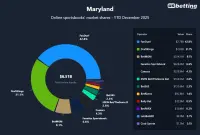 maryland-top-betting-apps