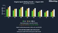 va-sports-betting-handle-august-2025