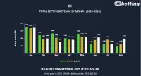 rhode-island-sports-betting-revenue-aug-2025