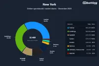 ny-sportsbooks-market-shares-dec-2025