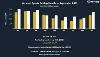 vermont-sports-betting-handle-sep-2025