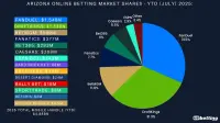 arizona-top-betting-apps-2025