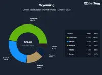 wy-sportsbooks-market-shares-oct-2025