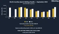nc-sports-betting-handle-august-2025