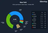 ny-sportsbooks-market-shares-oct-2025