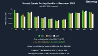 nv-sports-betting-handle-december-2025
