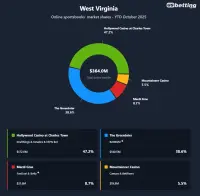 wv-top-betting-apps-2025