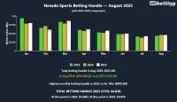 nv-sports-betting-handle-august-2025