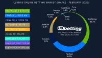 il-sportsbook-market-shares-feb-2025