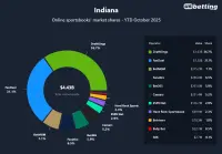indiana-top-betting-apps-2025