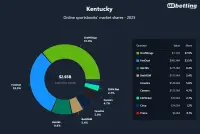 kentucky-top-betting-apps