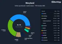 maryland-top-betting-apps-2025