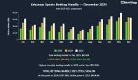 arkansas-sports-betting-handle-dec-2025