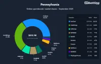 pa-sportsbooks-market-shares-sep-2025