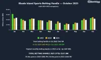 rhode-island-sports-betting-handle-oct-2025