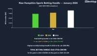 nh-sports-betting-handle-january-2026