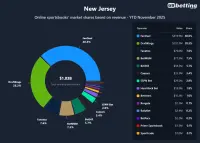 nj-top-betting-apps