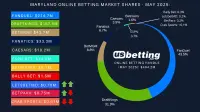 md-sportsbook-market-shares-may-2025