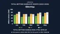 or-sports-betting-handle-may-2025