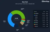 ny-sportsbooks-market-shares-sep-2025