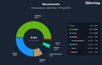 ma-top-betting-apps-2025