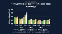 sd-sports-betting-handle-august-2025